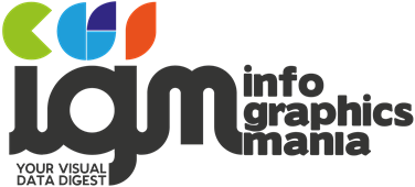 iNFOGRAPHiCsMANiA